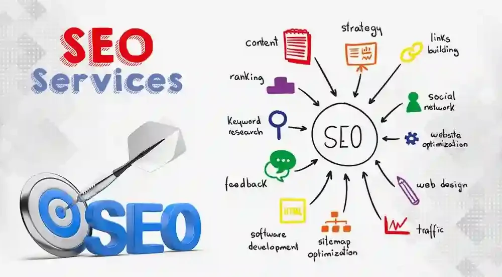 SEO Agencies